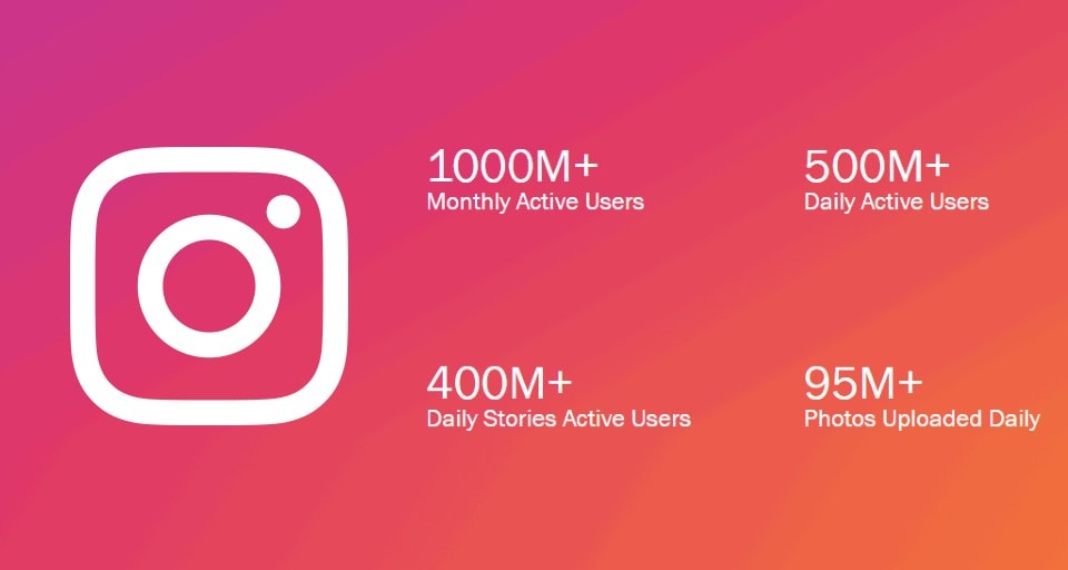 Instagram Usage Statistics