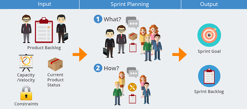 Sprint planning infographic